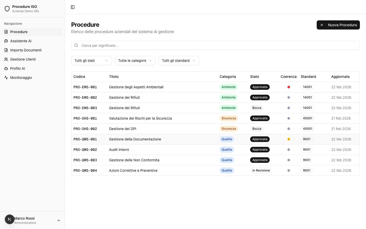 Lista procedure ISO nella piattaforma Procedure ISO